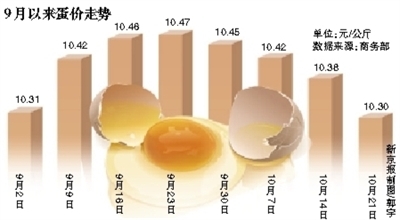 食用农产品价格回落 新信号与公众关注